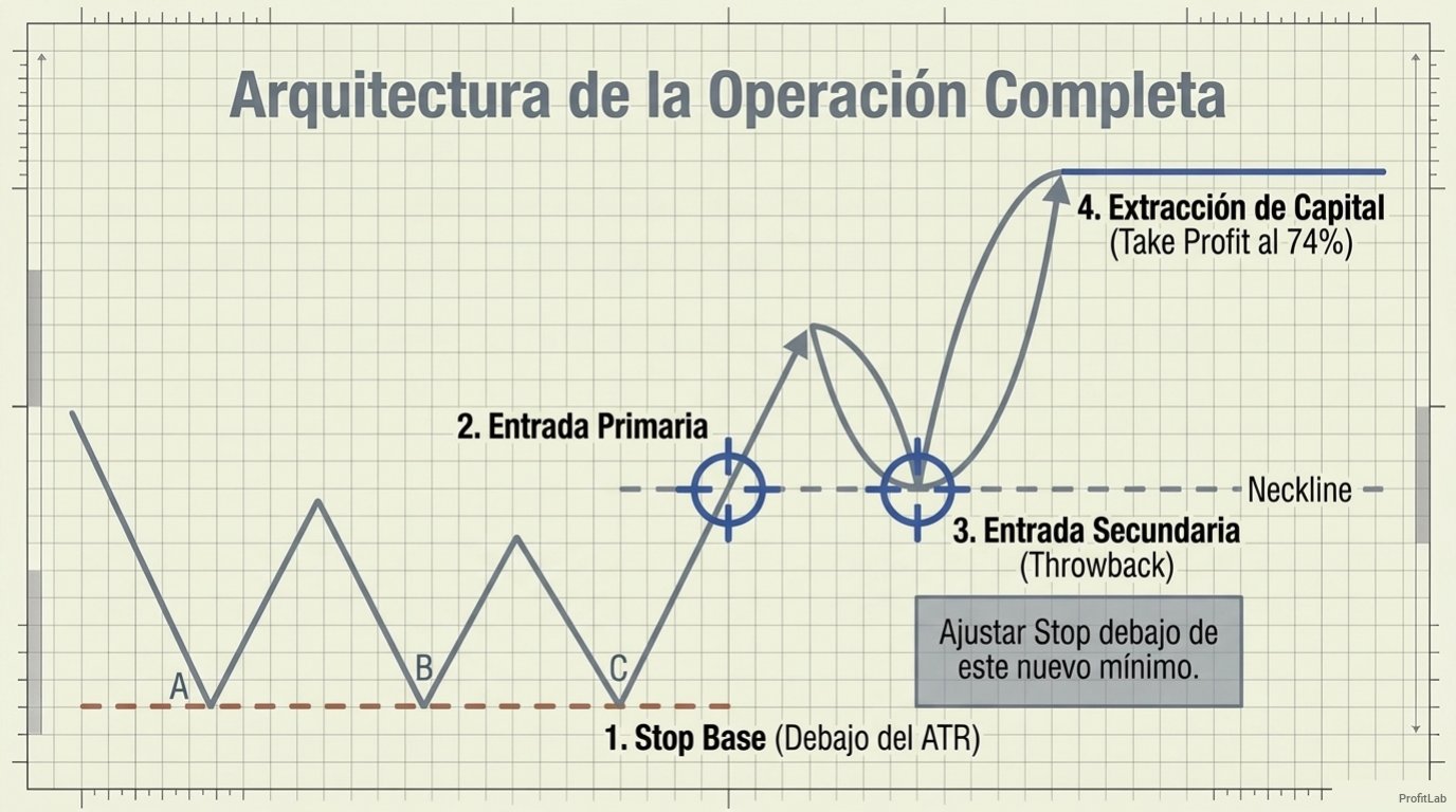 Lámina 12: la operación completa